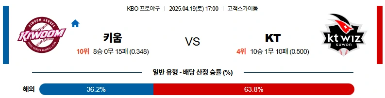 4월19일 키움 vs KT위즈