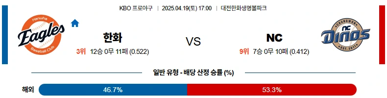 4월19일 한화 vs NC.webp