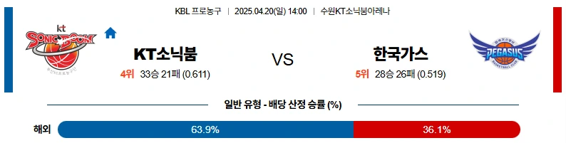 4월20일 수원KT vs 한국가스공사