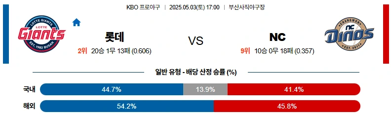 5월03일 롯데 vs NC 경기분석
