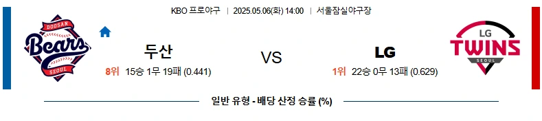 5월06일 두산 vs LG 경기분석