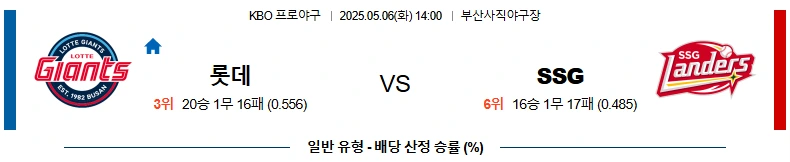 5월06일 롯데 vs SSG 경기분석