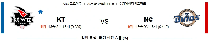 5월06일 KT vs NC 경기분석