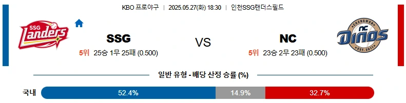 5월27일 SSG vs NC 스포츠분석